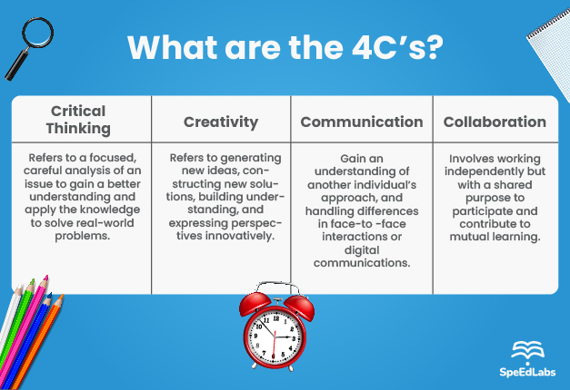 SpeEdLabs’ Multi-Dimensional Program ACME: A Complete Guide to the 4 C’s of the 21st Century