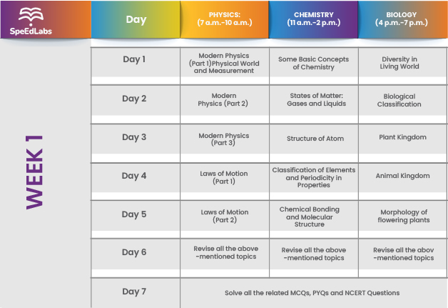 NEET 2022 Time-Table: Best 60 Days Study Plan for NEET Aspirants 2022
